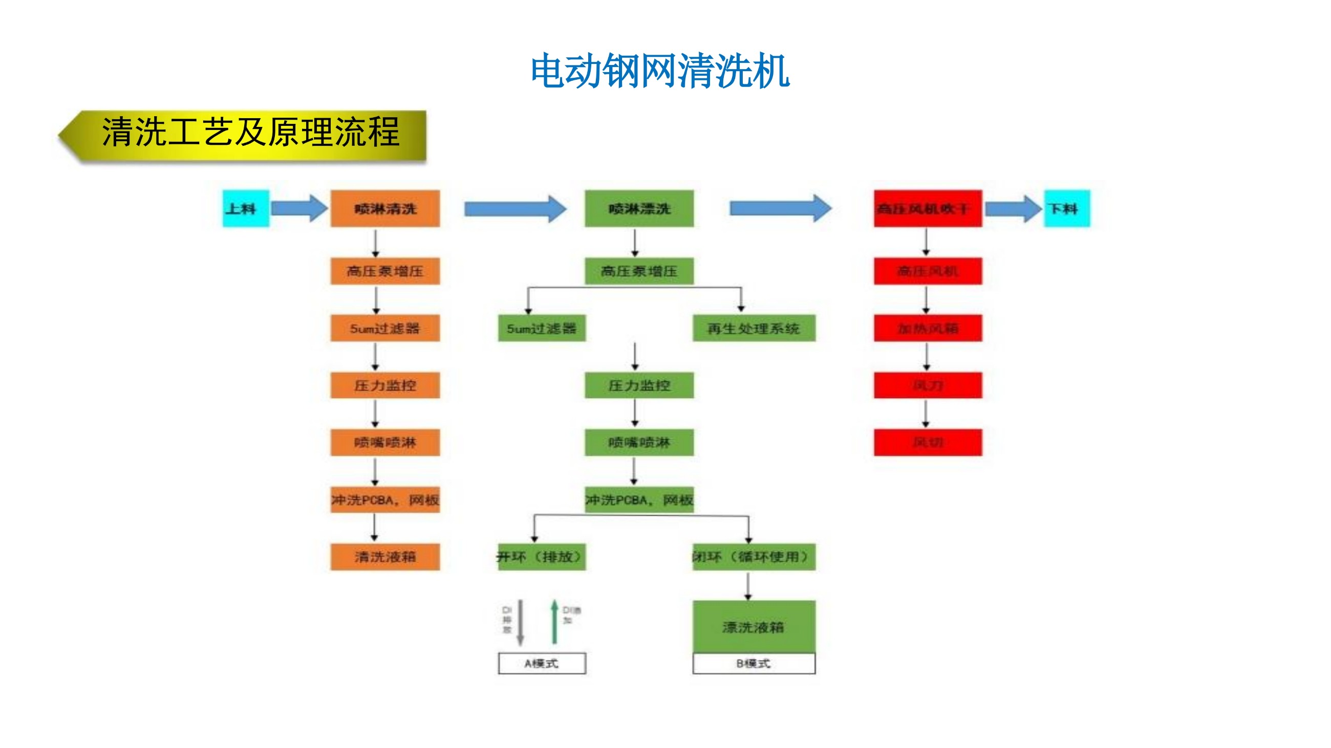 圖片關(guān)鍵詞